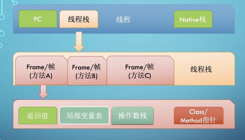 Java记录程序运行时间