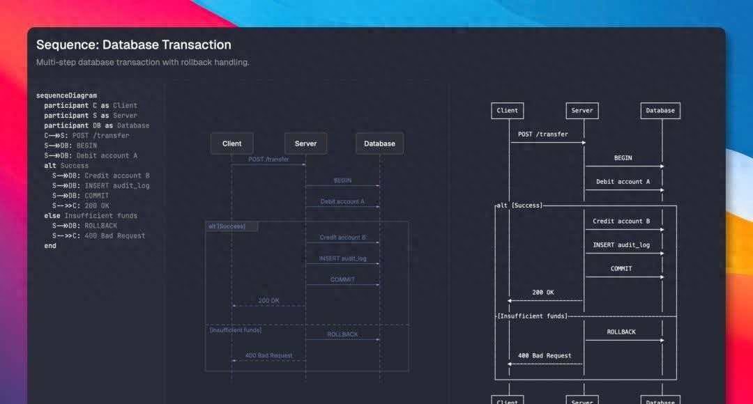 php domdocument 终端里也能看流程图？这个刚开源的 Mermaid 美化工具真“神”了