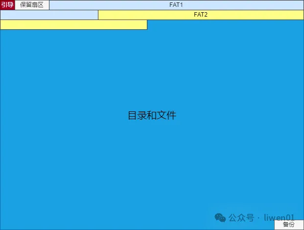 文件系统(四)：FAT32文件系统实现原理