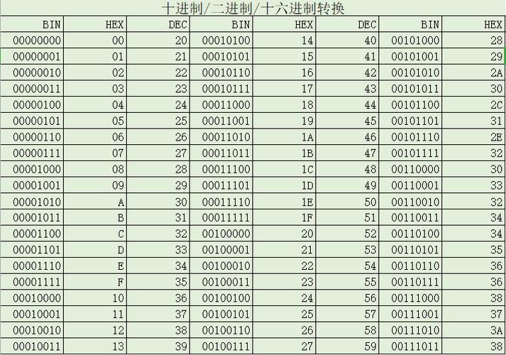 php 常用字符集