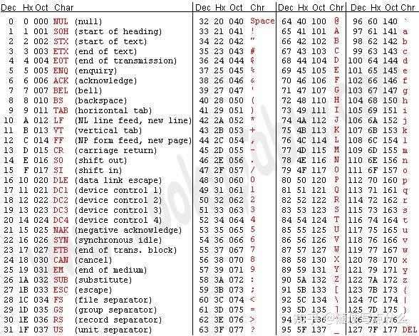 JAVA CP936编码转utf8_编码问题的总结