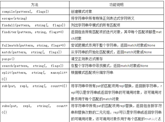 php与js的区别是什么