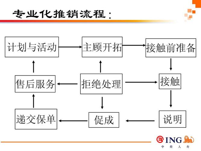 服装导购销售流程及技巧