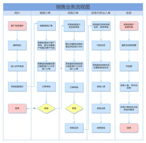 女装门店销售工作流程