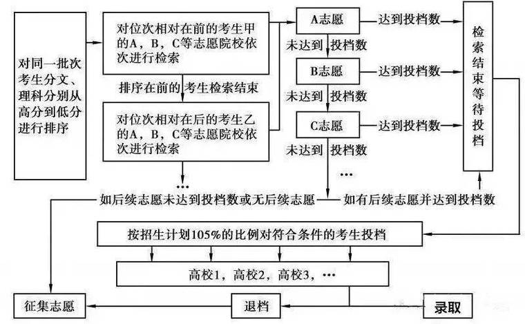 2026四川考生如何填报高考志愿填报志愿流程图解(方法与步骤)