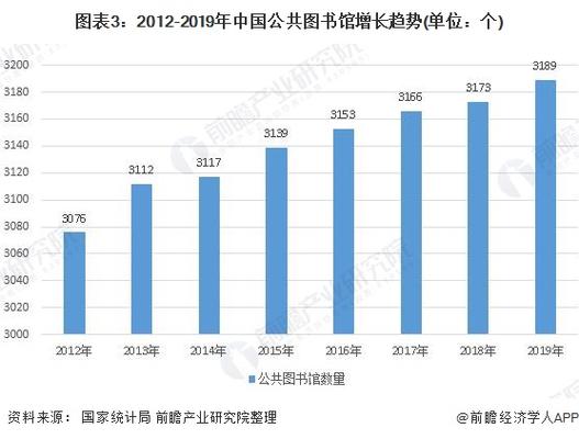 图书馆的盈利来源主要是什么？