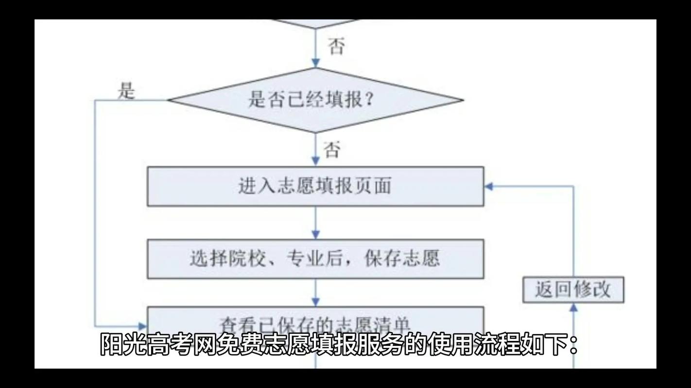 到网上填报志愿流程