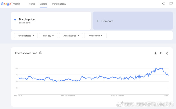 预算 SEO：35 个适合您网站的最佳免费 SEO 工具