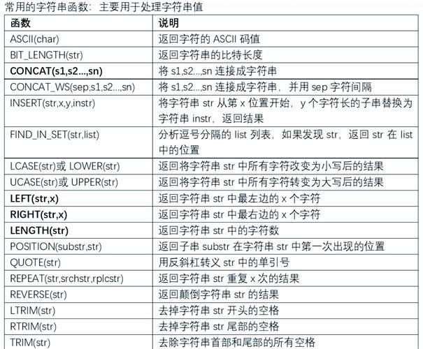 MySQL1：MySQL函数汇总
