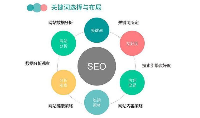 如何做企业网站SEO关键字分析