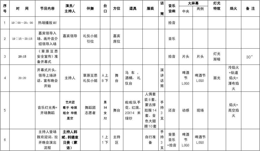 晚会策划方案 晚会策划(3篇)