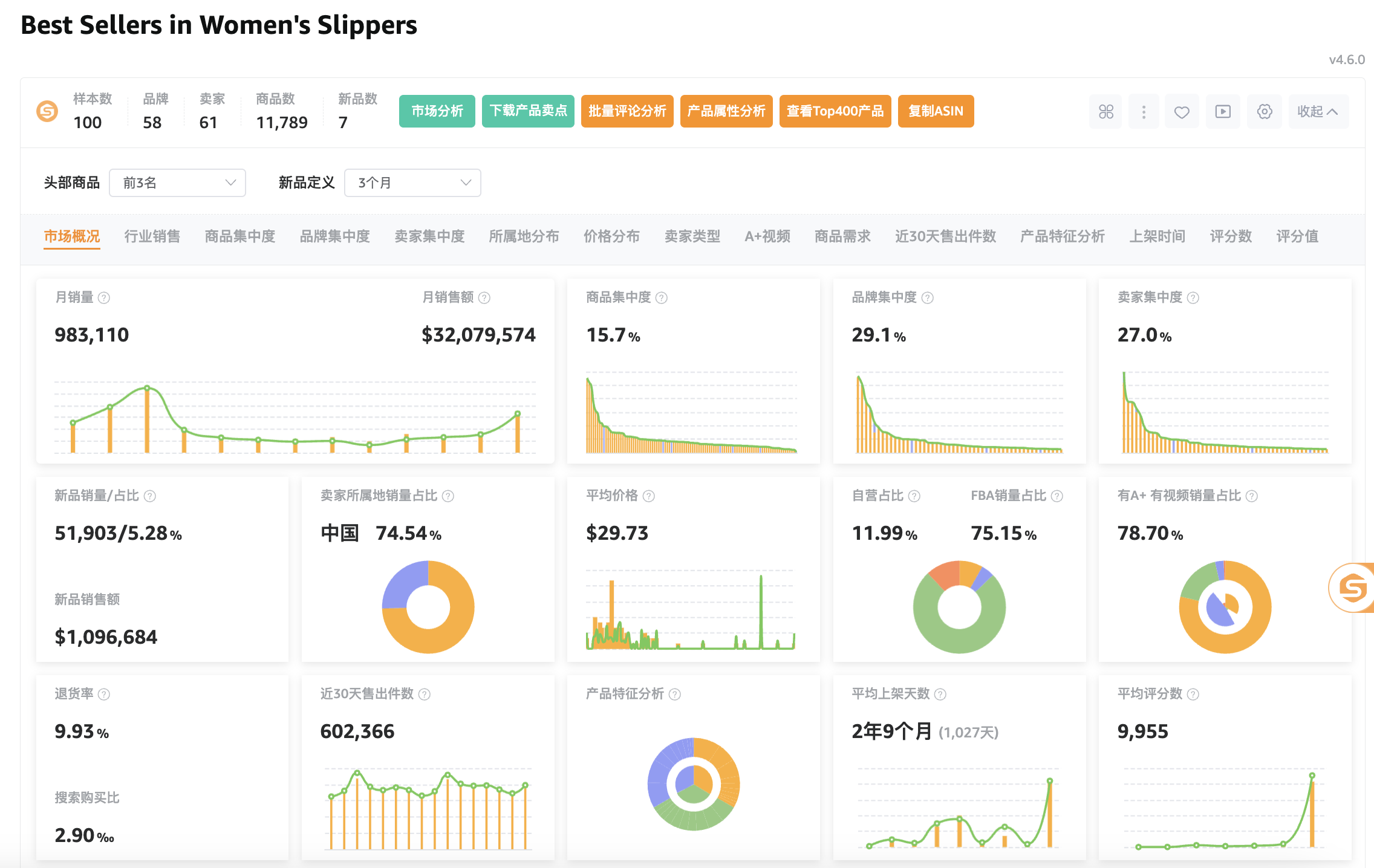 关键词优化排名软件
