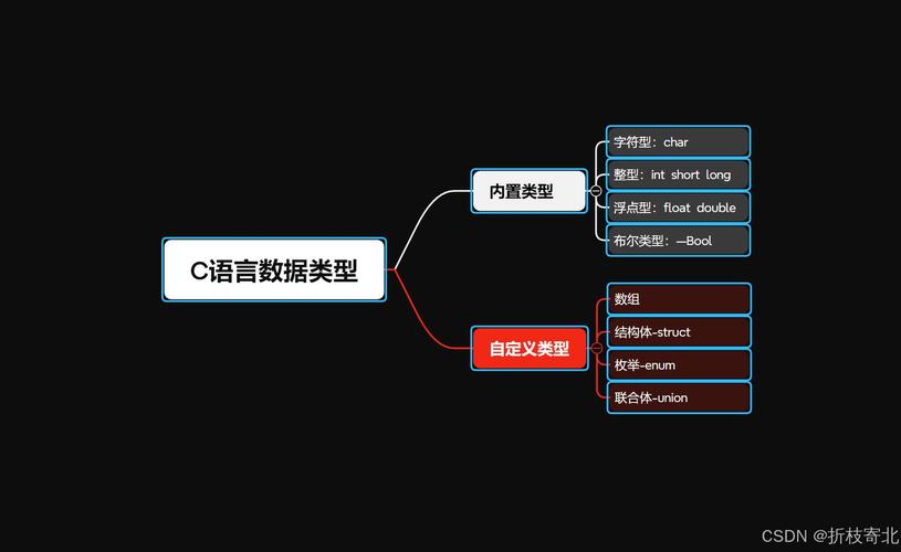 数据库技术和c语言的区别