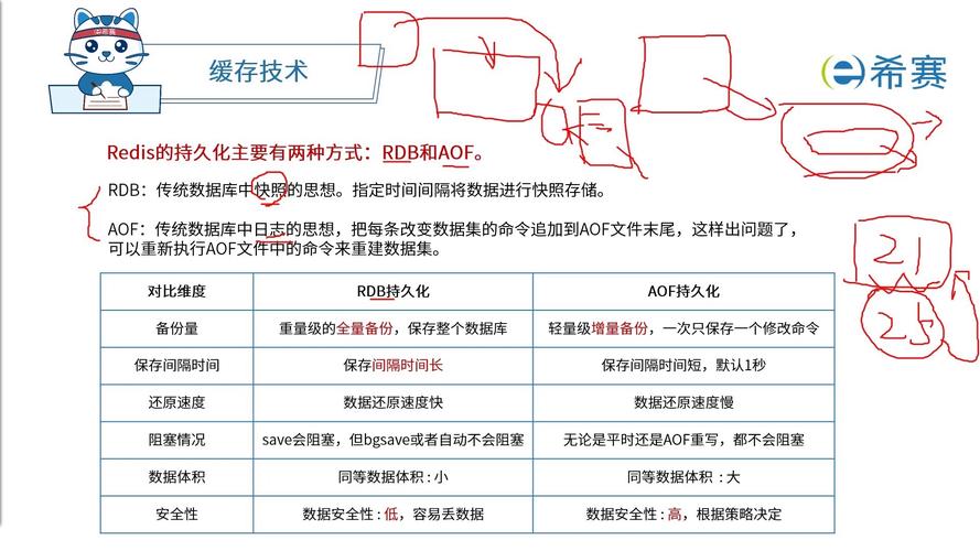 mongodb和redis的区别 PG30吕润军的博客
