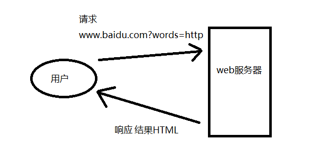 PHP伪静态与短链接