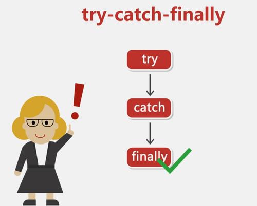 你真的知道吗？catch、finally和return哪个先执行