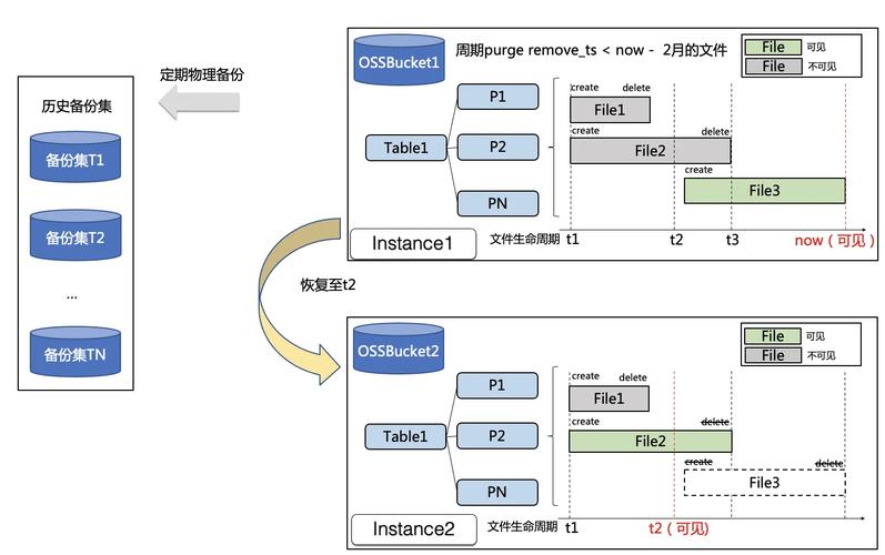 Linux下mysql数据库的定期备份与删除