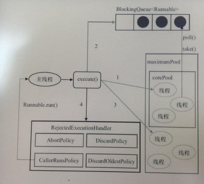 Java线程池ThreadPoolExecutor详解