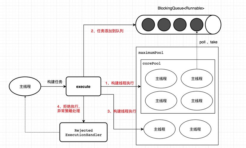 java多线程之ThreadPoolExecutor