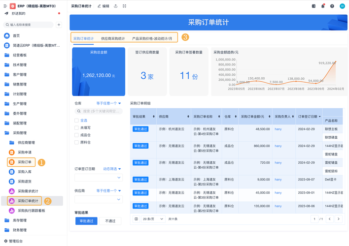 开发PHP ERP系统，实现采购订单管理功能
