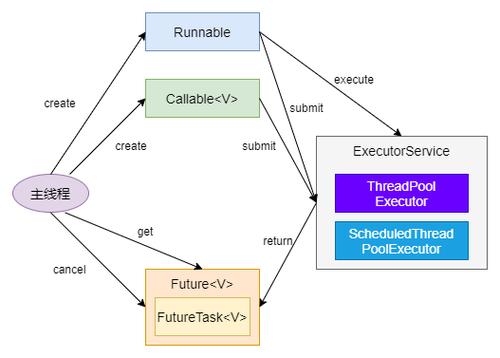 java executor Java 线程池 ThreadPoolExecutor 的使用