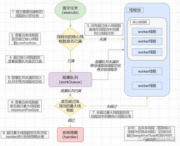 java executor Java并发编程总结5——ThreadPoolExecutor