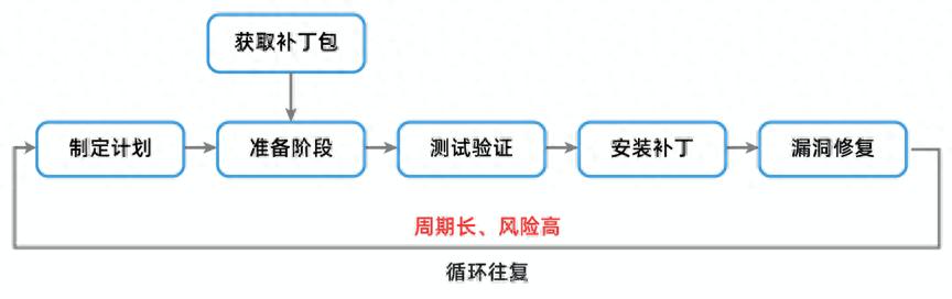 oracle tns admin 虚拟补丁：一种有效的数据库安全防护方式