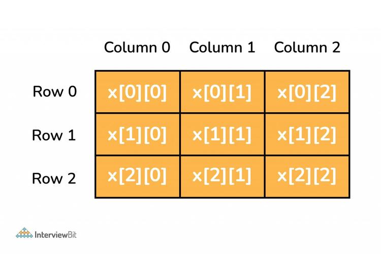 php web开发面试题及答案