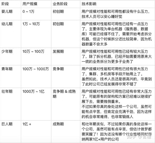 杭州Java开发工程师需要懂哪些技术？