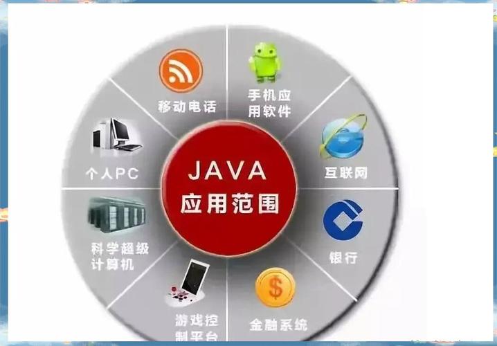 Java开发工程师工作职责