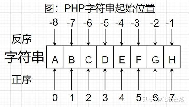 PHP常用字符串函数截取字符串substr()函数用法及实例