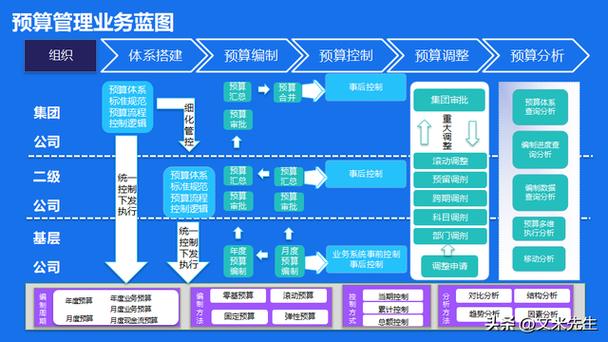 全面预算管理解决方案