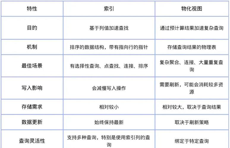 《SQLServer2005数据库案例教程》第6章索引和视图