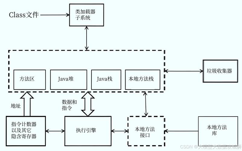 Java 内核级线程调度：从 JVM 到操作系统，终于有人讲透了！