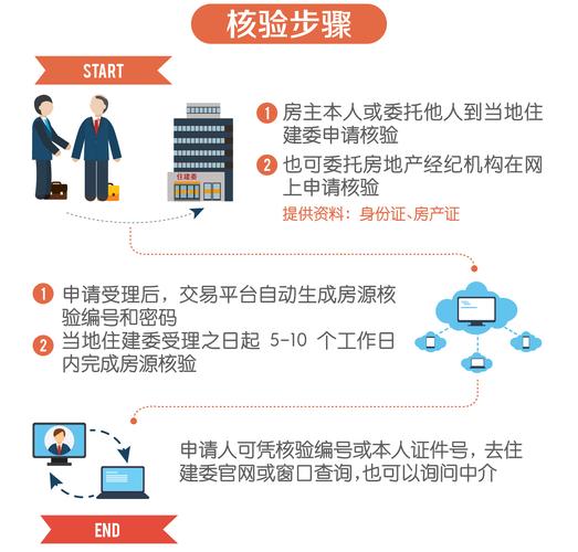 公积金贷款买房流程