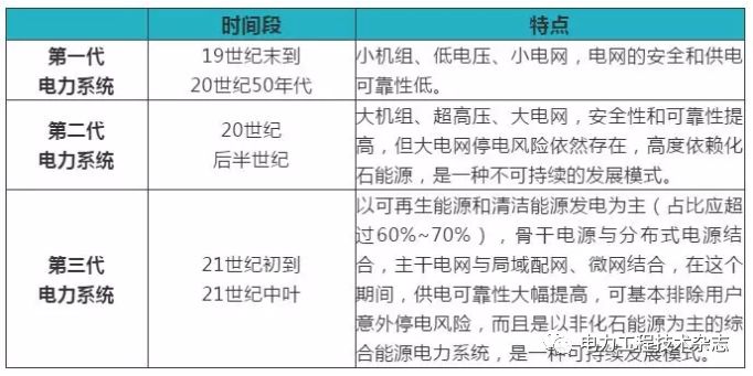 【学术讲堂】综合能源服务、能源互联网、新一代电力系统三者关系