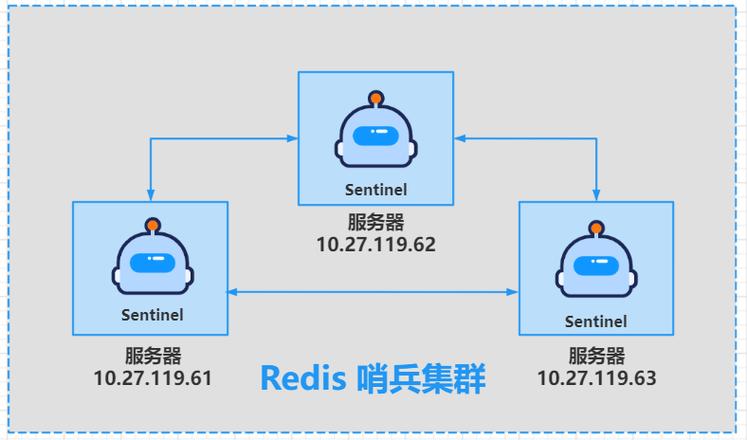 Redis高可用架构实战指南：从单机到集群的演进之路