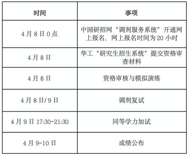 如何把握MBA调剂的黄金时间？