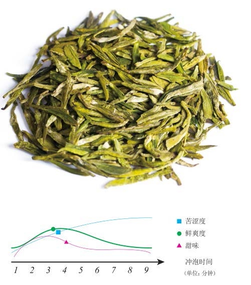 西湖龙井茶汤