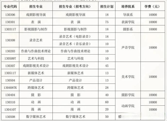 艺考曲目报名时间表北京 北京电影山东省美术艺考报名时间