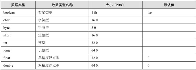 Android系统下Java编程详解