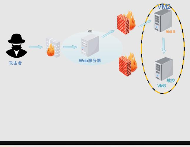Apache HTTP Server入门教程：搭建你的第一个Web服务器