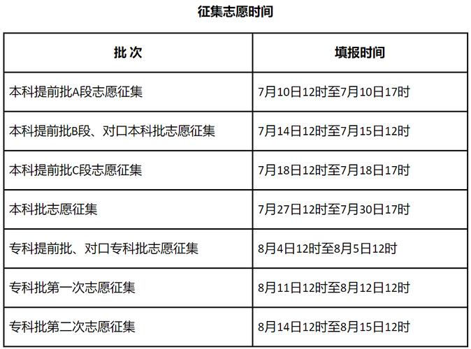 征集志愿在哪里填
