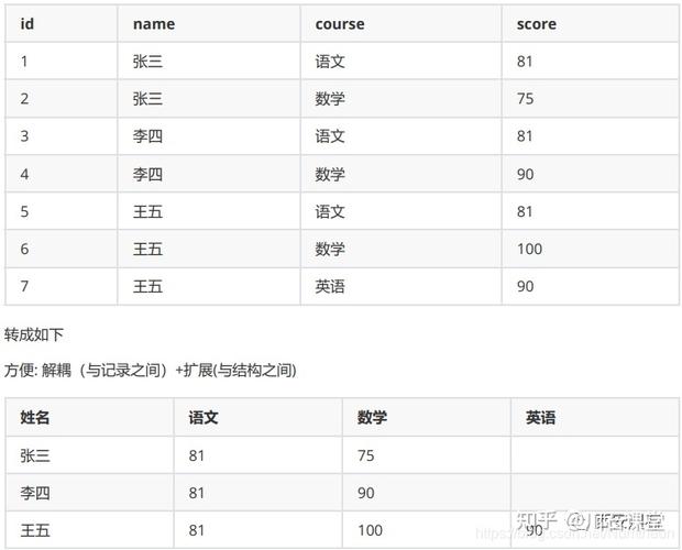 Oracle 数据库中的 Decode 函数