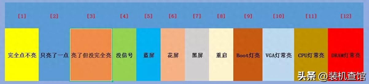 电脑黑屏没信号、蓝屏、花屏等如何解决？电脑故障不求人！第五期