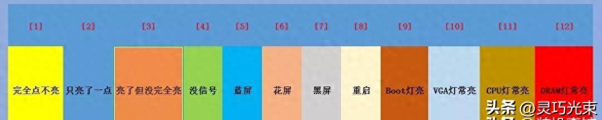 电脑黑屏没信号、蓝屏、花屏等如何解决？电脑故障不求人！