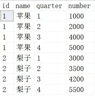 sql select update 一套简单实用的SQL脚本，总有你需要的