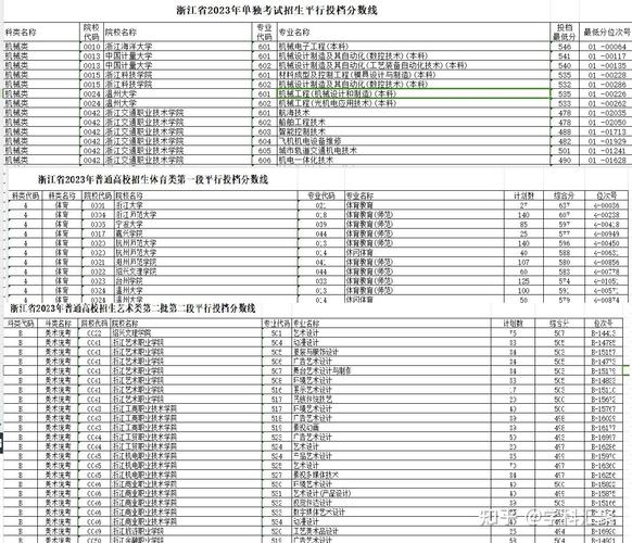 高考志愿院校代码的查询方法_高考志愿院校代码