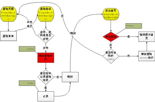 php isset PHP函数的实现原理及性能分析