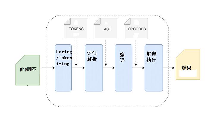 php isset PHP 8的新功能展望：JIT以及其他